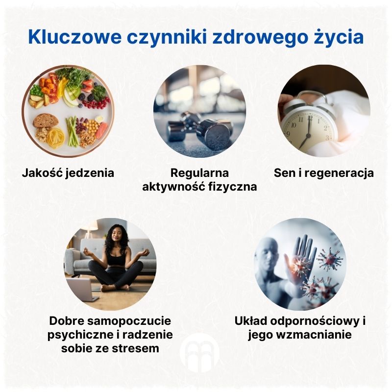 (Polština) Klíčové faktory zdravého života